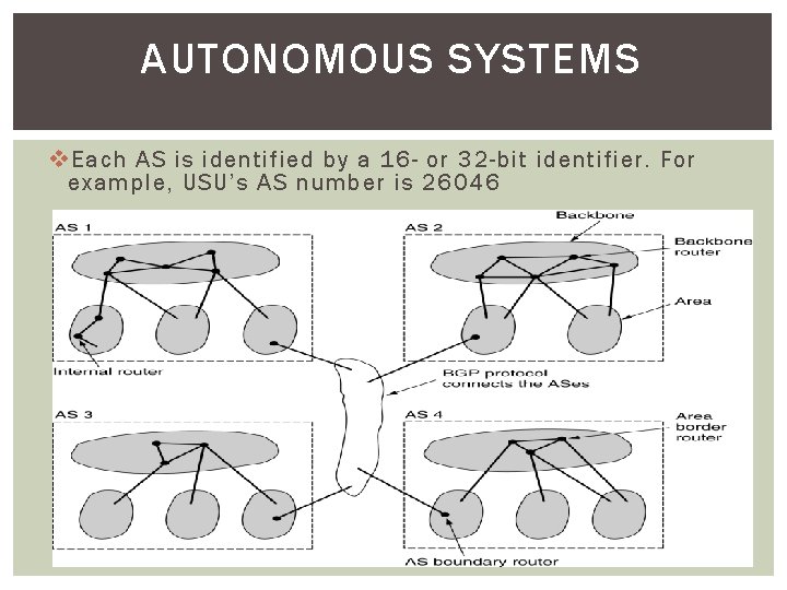 AUTONOMOUS SYSTEMS v Each AS is identified by a 16 - or 32 -bit