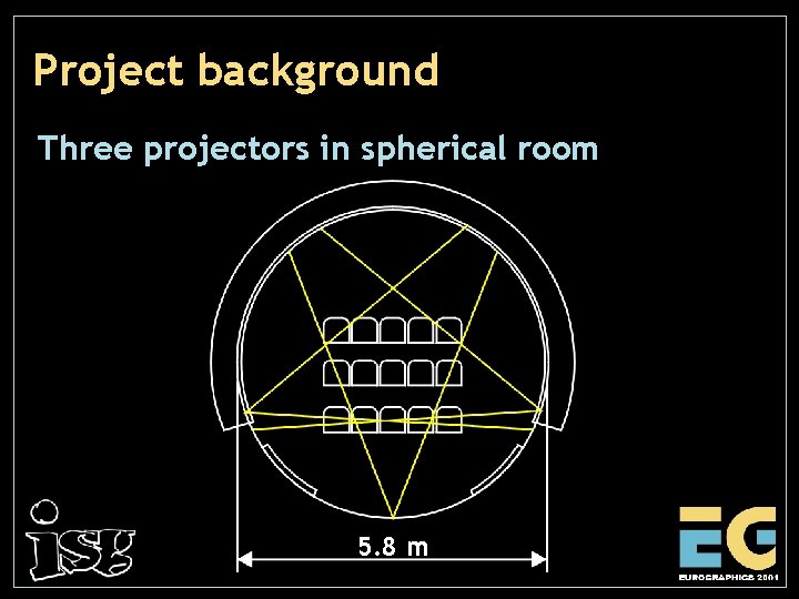 Project background Three projectors in spherical room 5. 8 m 