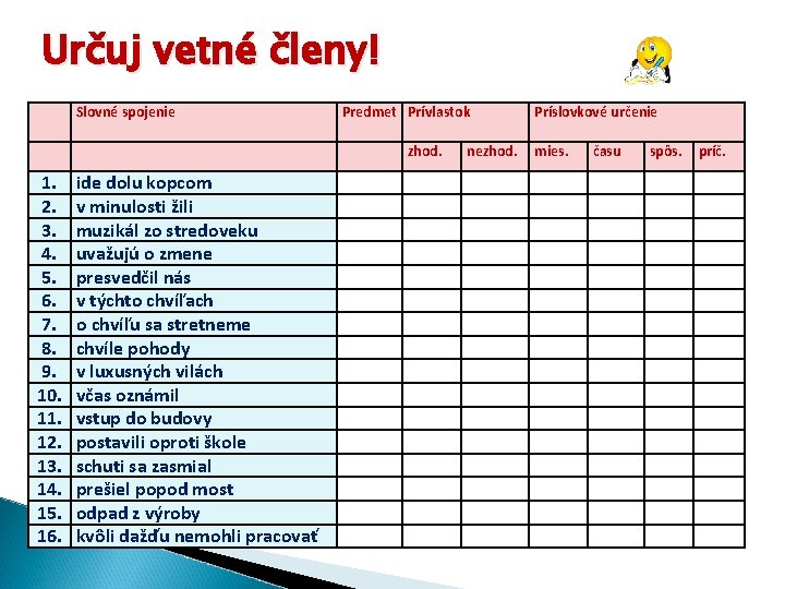 Určuj vetné členy! Slovné spojenie Predmet Prívlastok zhod. 1. 2. 3. 4. 5. 6.