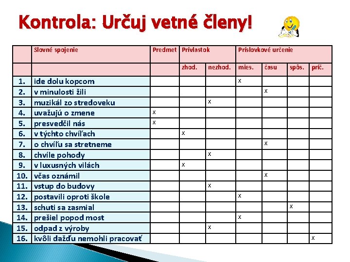 Kontrola: Určuj vetné členy! Slovné spojenie Predmet Prívlastok zhod. 1. 2. 3. 4. 5.