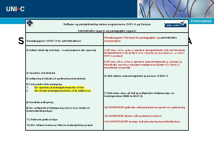 Snitflader og arbejdsfordeling mellem programmerne EASY-A og Elevplan Administrative opgaver og pædagogiske opgaver Snitflader