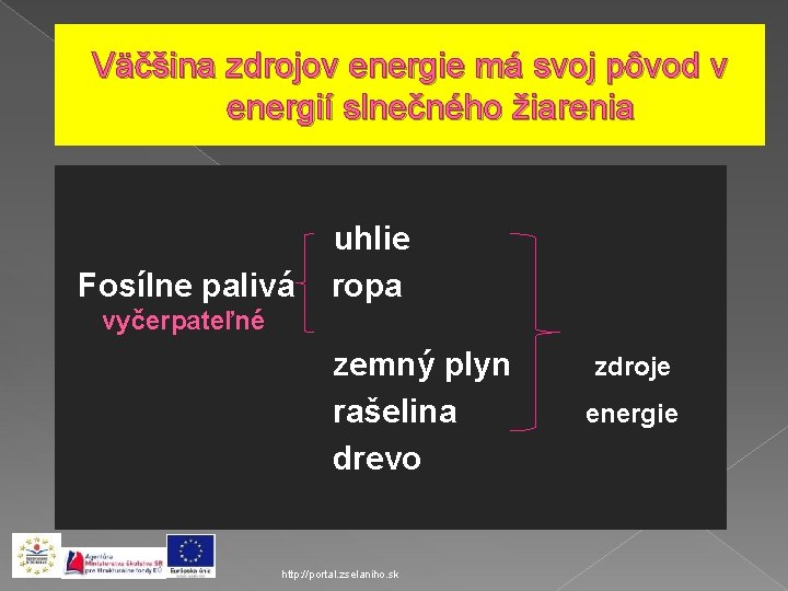 Väčšina zdrojov energie má svoj pôvod v energií slnečného žiarenia Fosílne palivá uhlie ropa