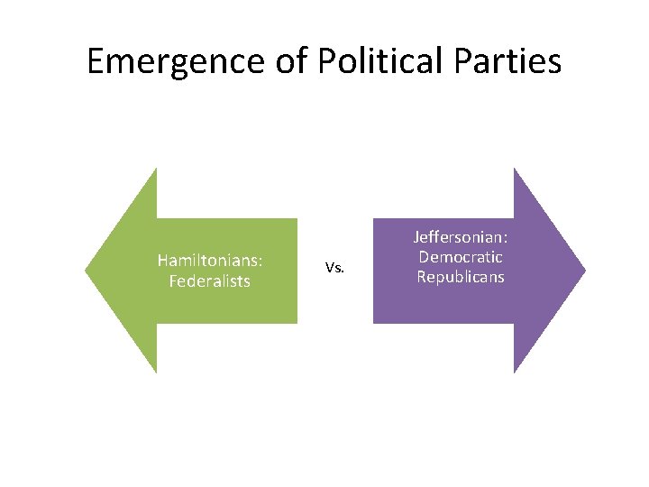 Emergence of Political Parties Hamiltonians: Federalists Vs. Jeffersonian: Democratic Republicans 