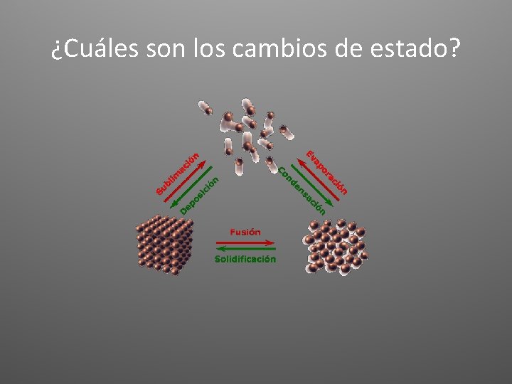 ¿Cuáles son los cambios de estado? 