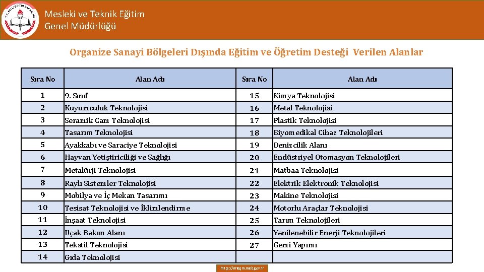 Mesleki ve Teknik Eğitim Genel Müdürlüğü Organize Sanayi Bölgeleri Dışında Eğitim ve Öğretim Desteği