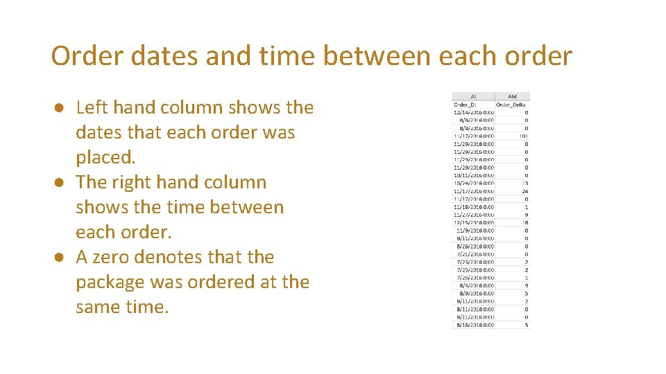 Order dates and time between each order ● Left hand column shows the dates