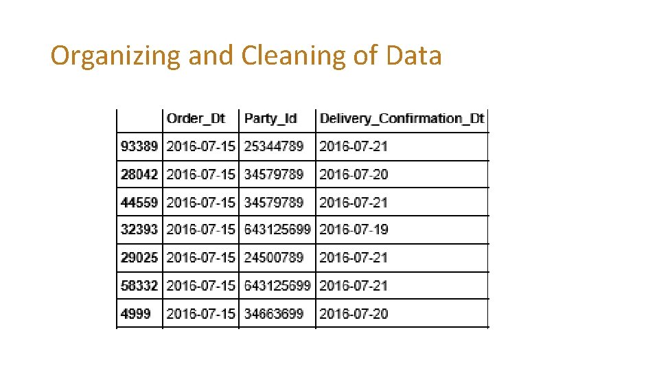 Organizing and Cleaning of Data 