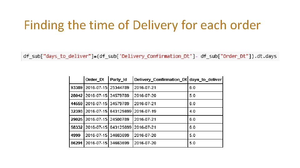 Finding the time of Delivery for each order 