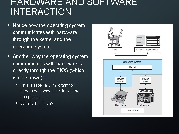 HARDWARE AND SOFTWARE INTERACTION • Notice how the operating system communicates with hardware through