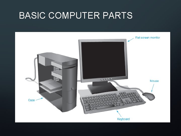 BASIC COMPUTER PARTS 