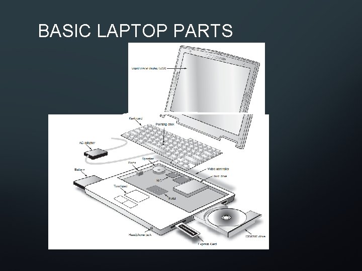 BASIC LAPTOP PARTS 