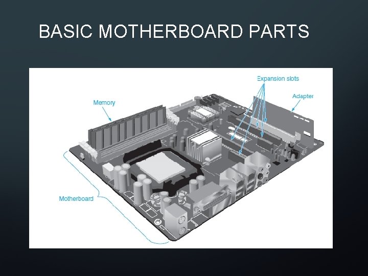 BASIC MOTHERBOARD PARTS 