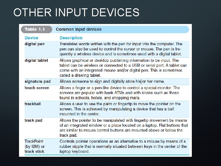 OTHER INPUT DEVICES 