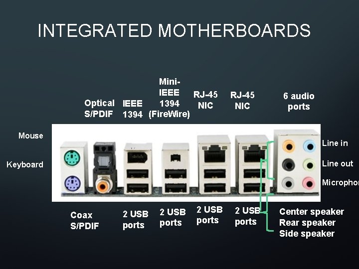 INTEGRATED MOTHERBOARDS Mini. IEEE RJ-45 Optical IEEE 1394 NIC S/PDIF 1394 (Fire. Wire) RJ-45