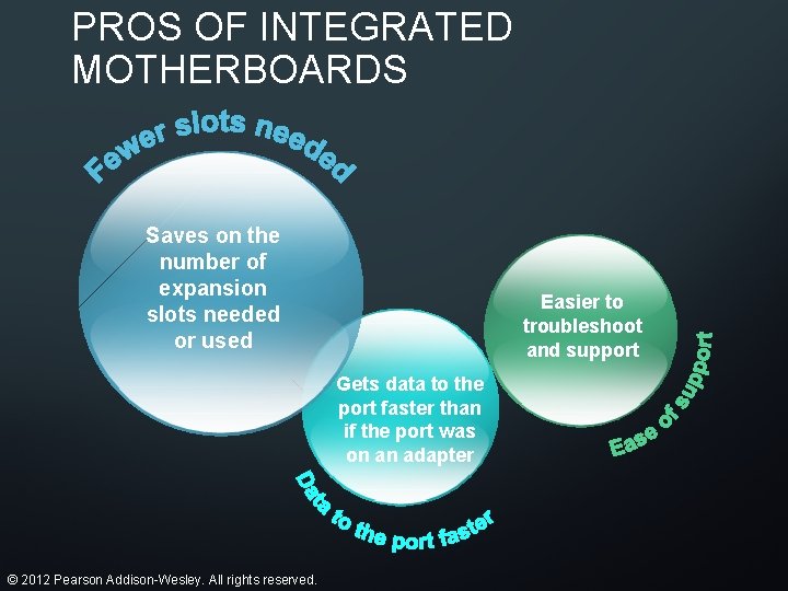 PROS OF INTEGRATED MOTHERBOARDS Saves on the number of expansion slots needed or used