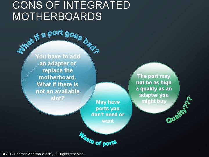 CONS OF INTEGRATED MOTHERBOARDS You have to add an adapter or replace the motherboard.