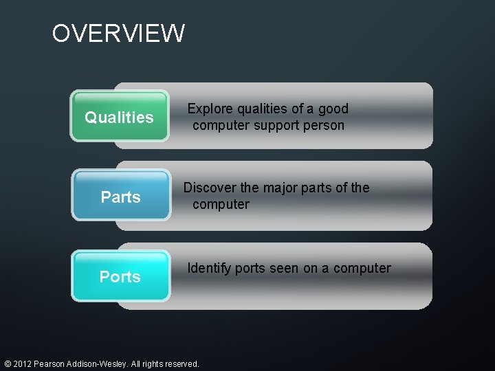 OVERVIEW Qualities Parts Ports Explore qualities of a good computer support person Discover the