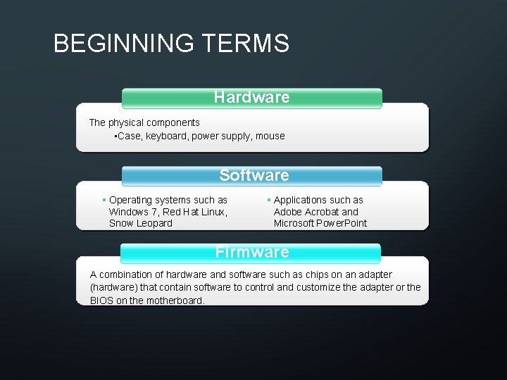 BEGINNING TERMS Hardware The physical components • Case, keyboard, power supply, mouse Software §