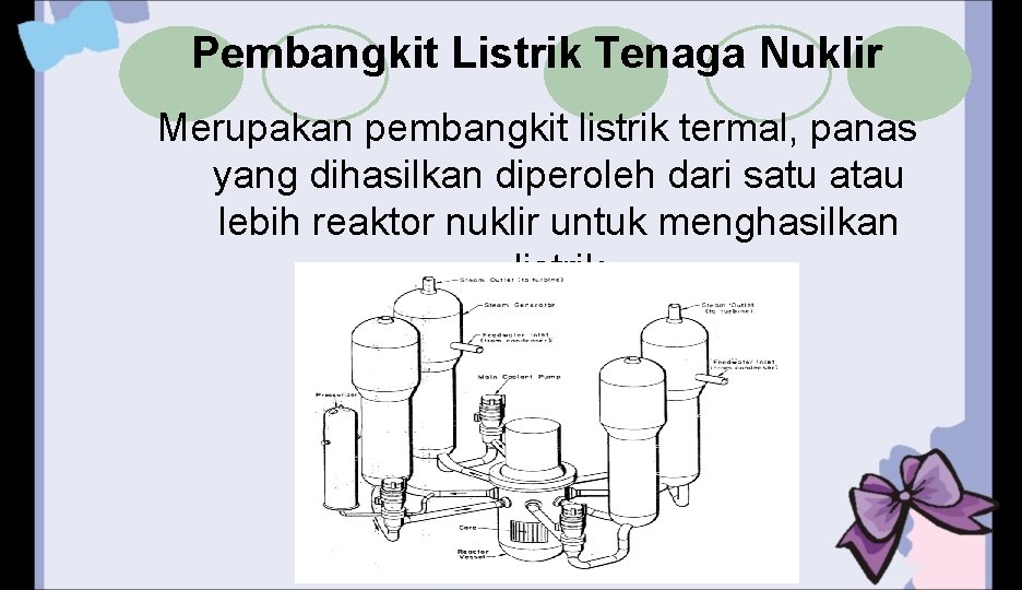 Pembangkit Listrik Tenaga Nuklir Merupakan pembangkit listrik termal, panas yang dihasilkan diperoleh dari satu