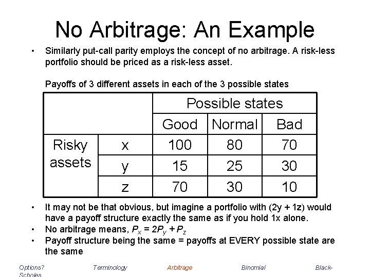 Options valuation Intro Individual Equilibrium Option valuation What