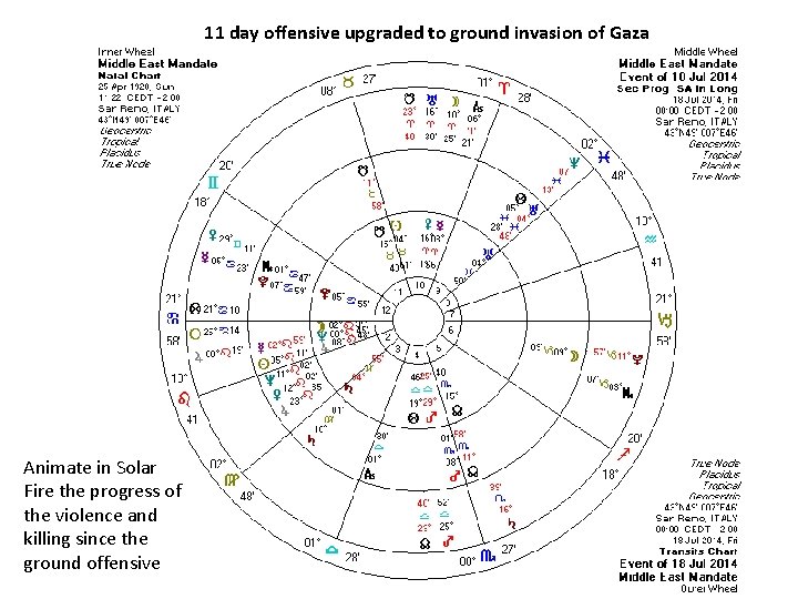 11 day offensive upgraded to ground invasion of Gaza Animate in Solar Fire the