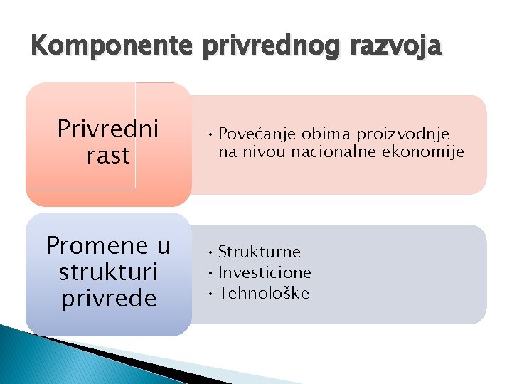 Komponente privrednog razvoja Privredni rast Promene u strukturi privrede • Povećanje obima proizvodnje na