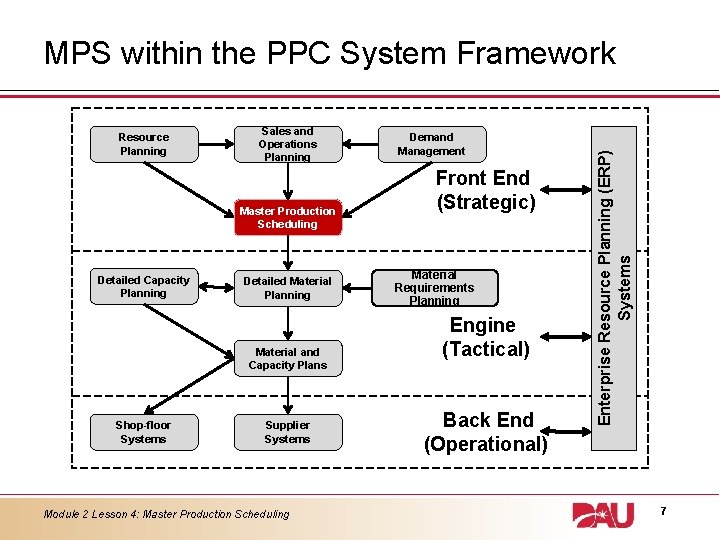 Mps Process LESSON 4 Master Production Scheduling 06 January 2014
