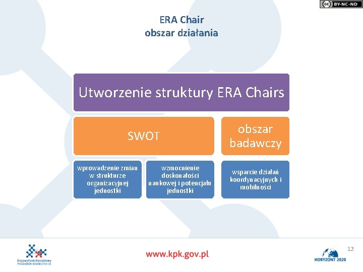 ERA Chair obszar działania Utworzenie struktury ERA Chairs SWOT wprowadzenie zmian w strukturze organizacyjnej