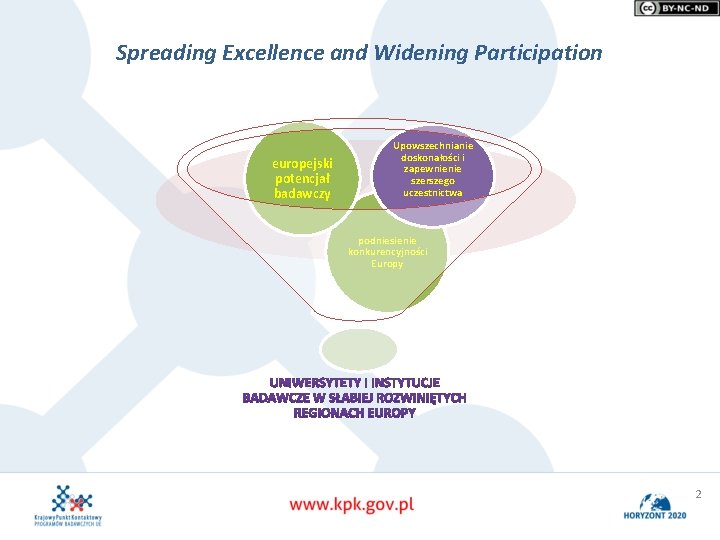 Spreading Excellence and Widening Participation europejski potencjał badawczy Upowszechnianie doskonałości i zapewnienie szerszego uczestnictwa