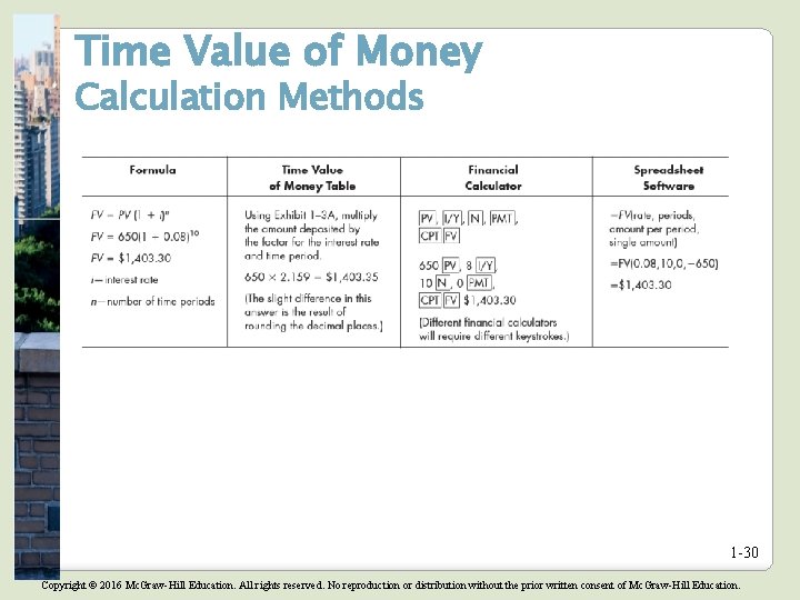 Time Value of Money Calculation Methods 1 -30 Copyright © 2016 Mc. Graw-Hill Education. Time Value of Money Calculation Methods 1 -30 Copyright © 2016 Mc. Graw-Hill Education.