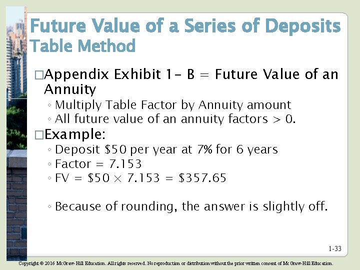 Future Value of a Series of Deposits Table Method �Appendix Annuity Exhibit 1 - Future Value of a Series of Deposits Table Method �Appendix Annuity Exhibit 1 -
