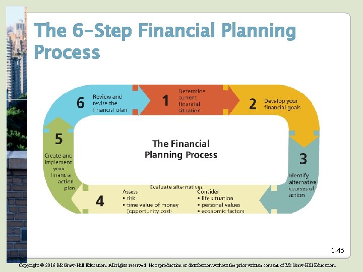 The 6 -Step Financial Planning Process 1 -45 Copyright © 2016 Mc. Graw-Hill Education. The 6 -Step Financial Planning Process 1 -45 Copyright © 2016 Mc. Graw-Hill Education.