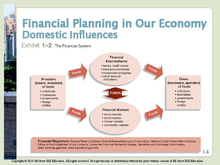 Financial Planning in Our Economy Domestic Influences 1 -8 Copyright © 2016 Mc. Graw-Hill Financial Planning in Our Economy Domestic Influences 1 -8 Copyright © 2016 Mc. Graw-Hill