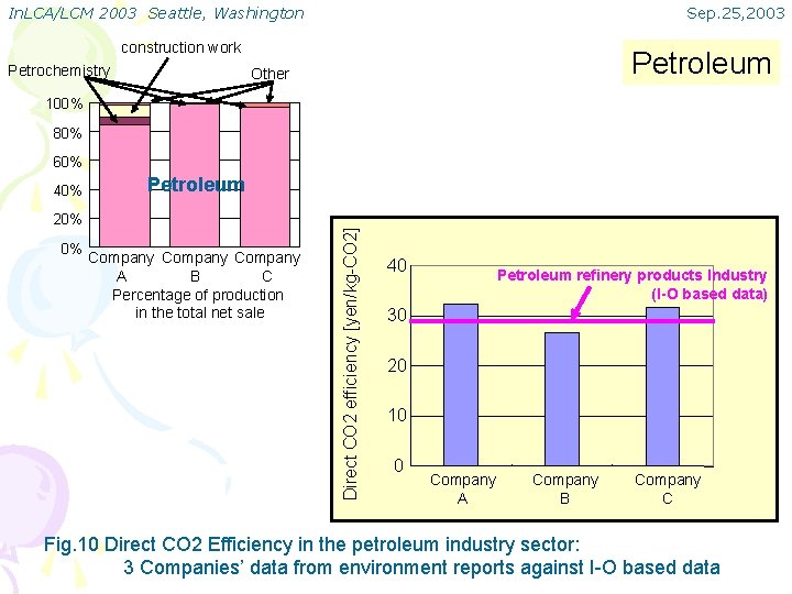 In. LCA/LCM 2003 Seattle, Washington Sep. 25, 2003 construction work Petrochemistry Petroleum Other 100%