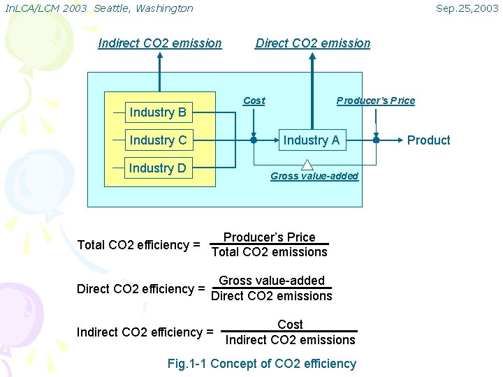 In. LCA/LCM 2003 Seattle, Washington Sep. 25, 2003 Indirect CO 2 emission Direct CO