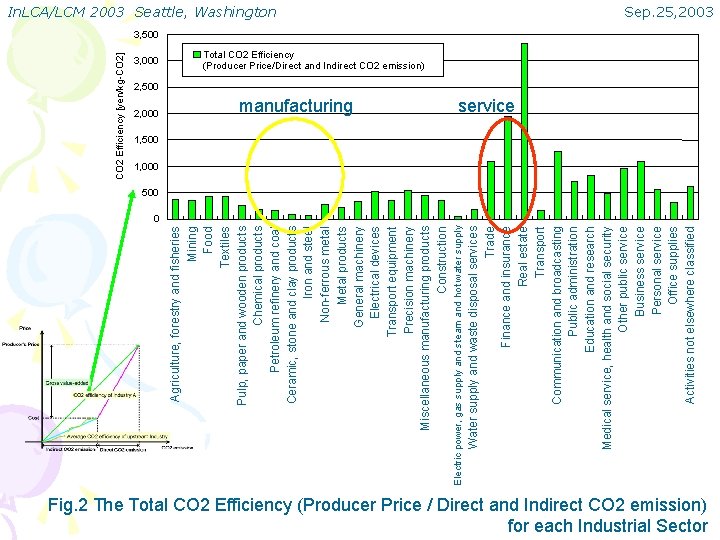 2, 000 manufacturing Water supply and waste disposal services Trade Finance and insurance Real