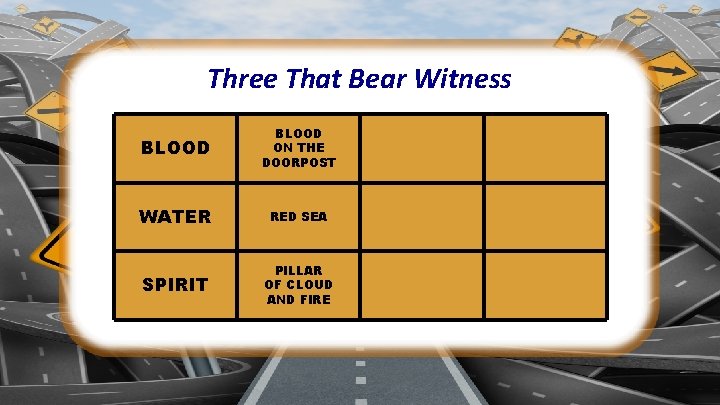 Three That Bear Witness BLOOD ON THE DOORPOST WATER RED SEA SPIRIT PILLAR OF Three That Bear Witness BLOOD ON THE DOORPOST WATER RED SEA SPIRIT PILLAR OF