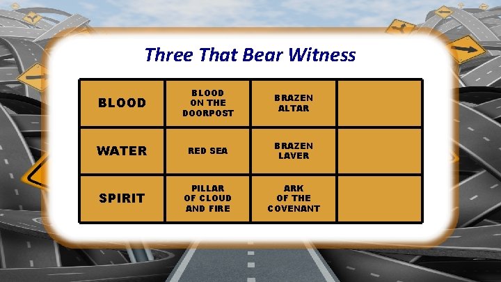 Three That Bear Witness BLOOD ON THE DOORPOST BRAZEN ALTAR WATER RED SEA BRAZEN Three That Bear Witness BLOOD ON THE DOORPOST BRAZEN ALTAR WATER RED SEA BRAZEN