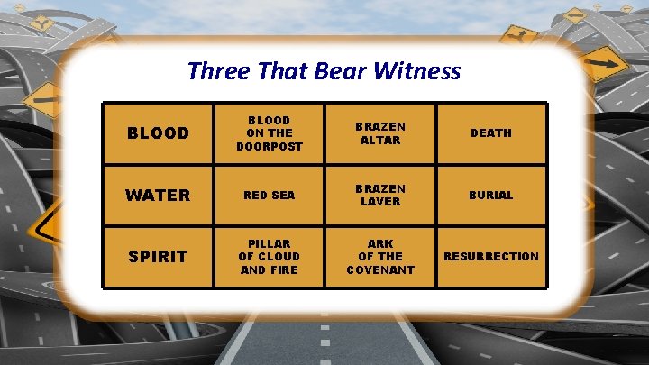 Three That Bear Witness BLOOD ON THE DOORPOST BRAZEN ALTAR DEATH WATER RED SEA Three That Bear Witness BLOOD ON THE DOORPOST BRAZEN ALTAR DEATH WATER RED SEA