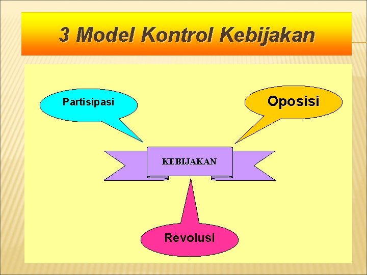 3 Model Kontrol Kebijakan Oposisi Partisipasi KEBIJAKAN Revolusi 