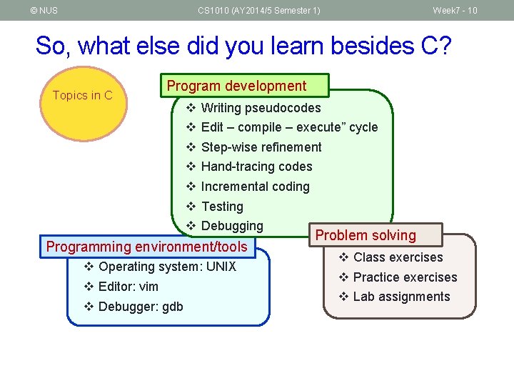 © NUS CS 1010 (AY 2014/5 Semester 1) Week 7 - 10 So, what