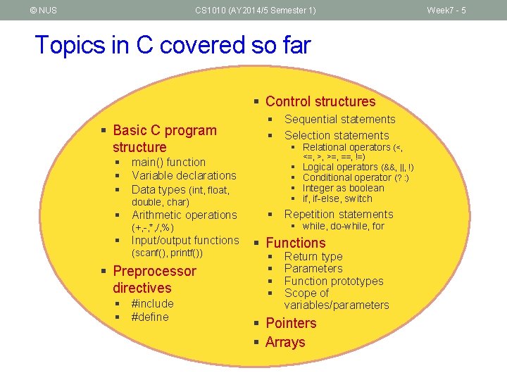 © NUS CS 1010 (AY 2014/5 Semester 1) Topics in C covered so far