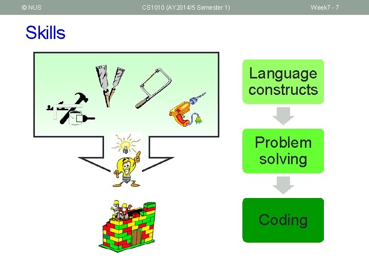 © NUS CS 1010 (AY 2014/5 Semester 1) Week 7 - 7 Skills Language