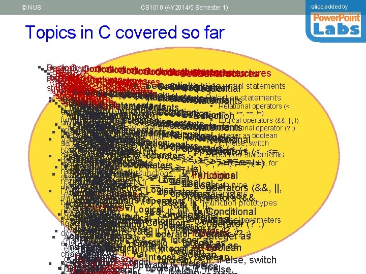 © NUS CS 1010 (AY 2014/5 Semester 1) Topics in C covered so far