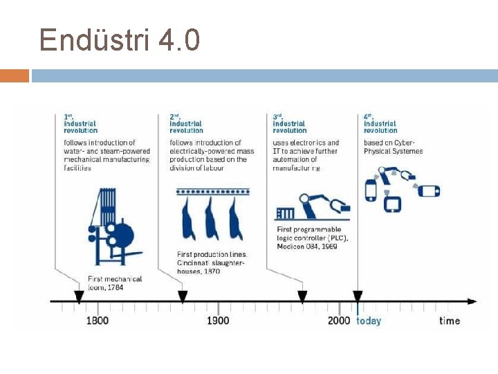 Endüstri 4. 0 