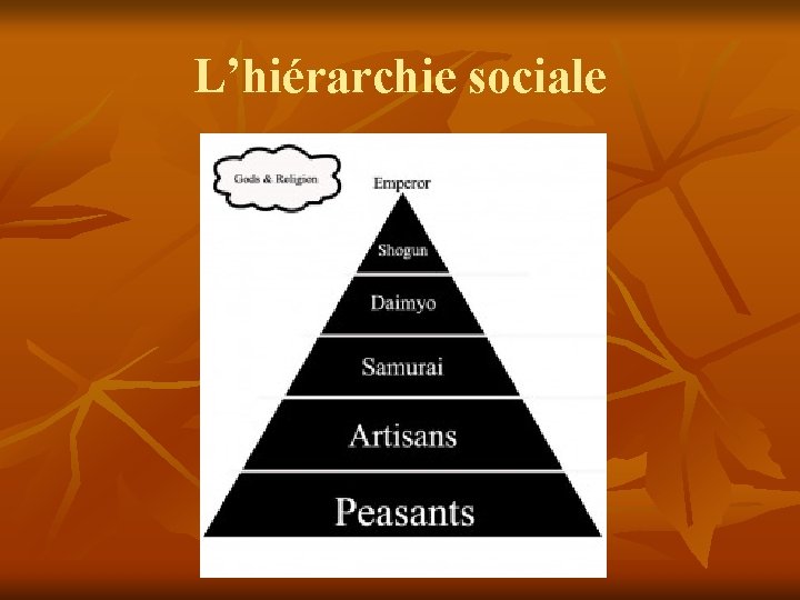 L’hiérarchie sociale 