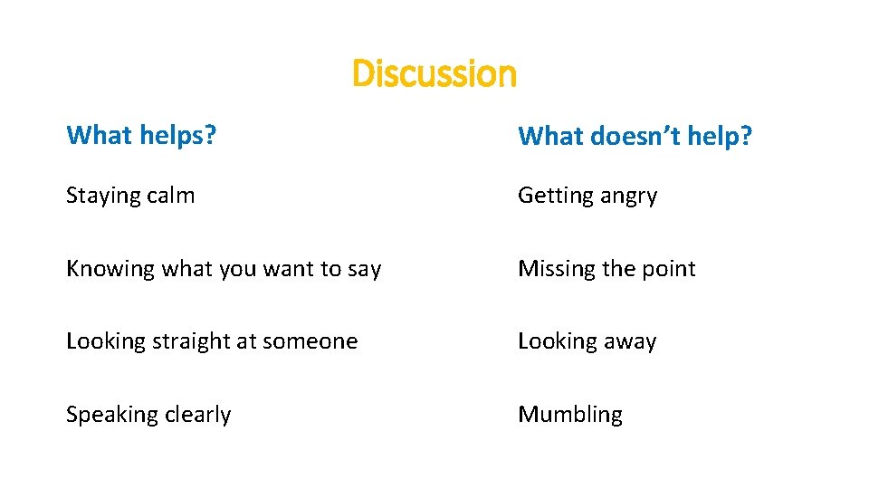 Discussion What helps? What doesn’t help? Staying calm Getting angry Knowing what you want