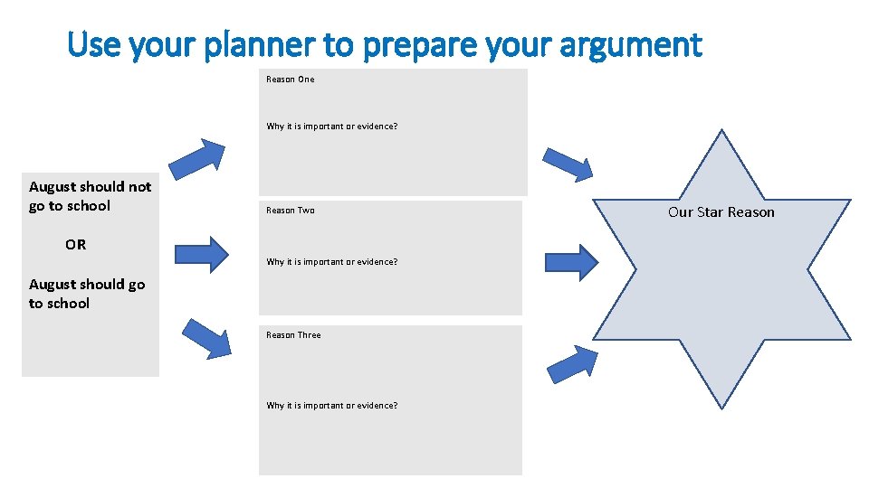 Use your planner to prepare your argument Reason One Why it is important or
