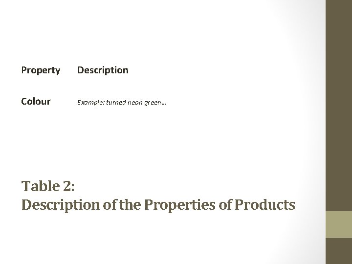 Property Description Colour Example: turned neon green… Table 2: Description of the Properties of