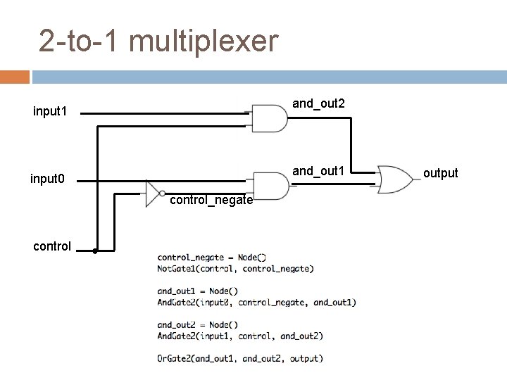 2 -to-1 multiplexer and_out 2 input 1 and_out 1 input 0 control_negate control output
